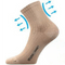 Zdravotní ponožky pro diabetiky