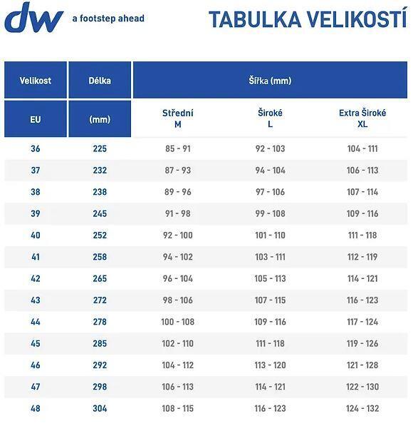 Diabetická obuv REFRESHING BLACK, Diawin