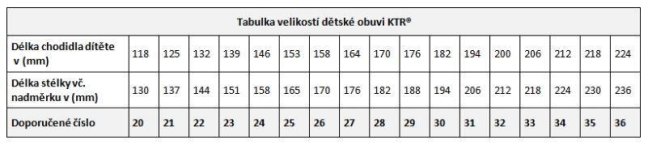 Dětské sandály BOYS 02 Lime, KTR