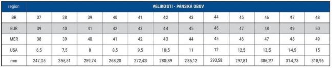 Pánské tenisky PRETO BRANCO, Santé