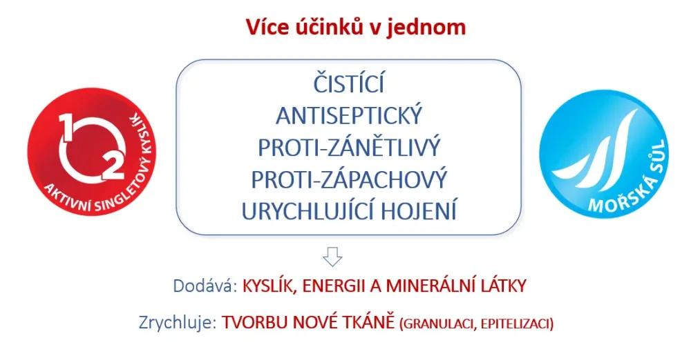 Přípravky ActiMaris
