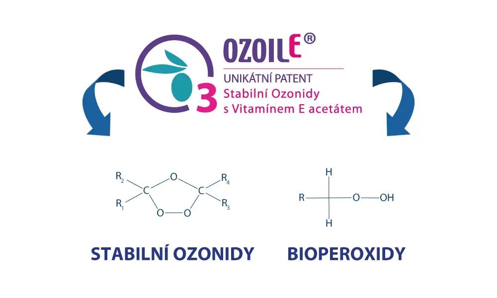Bioperoxidy a stabilní ozonidy OZOILE